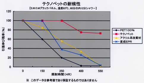 �o�d�s�X�T�ό󐫃f�[�^�\