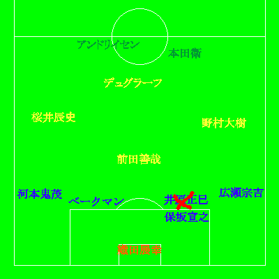 オランダ代表モドキ